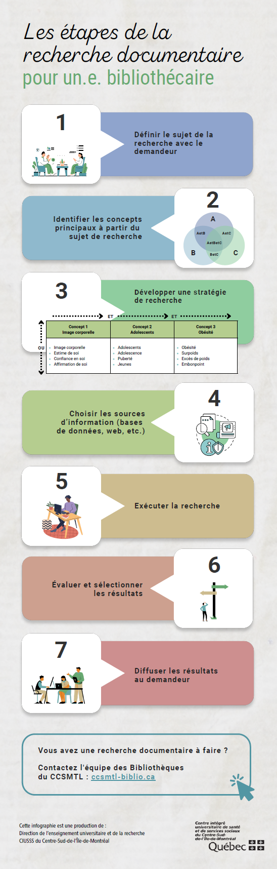Inforgraphie recherche documentaire